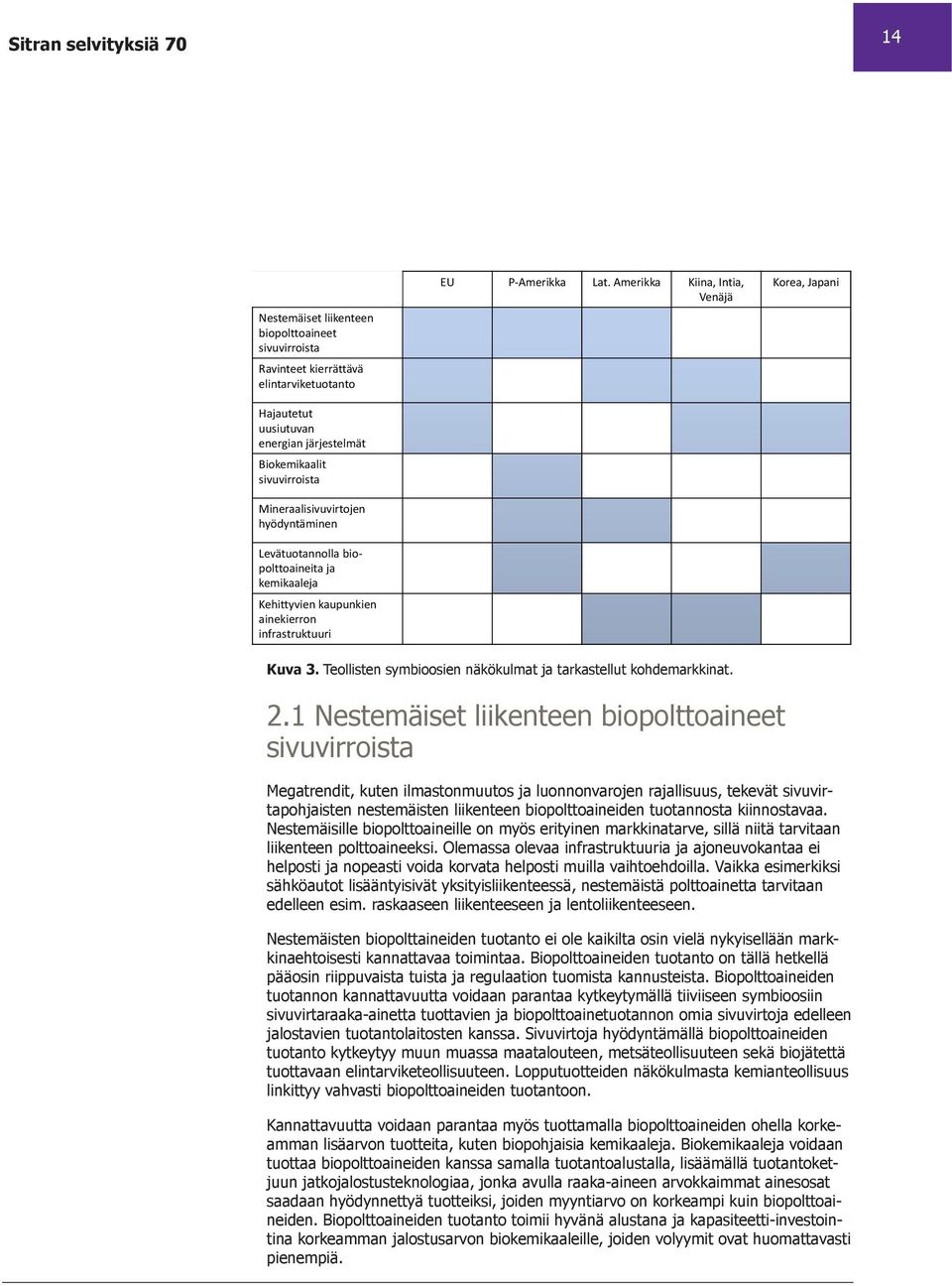 Kehittyvien kaupunkien ainekierron infrastruktuuri Kuva 3. Teollisten symbioosien näkökulmat ja tarkastellut kohdemarkkinat. 2.