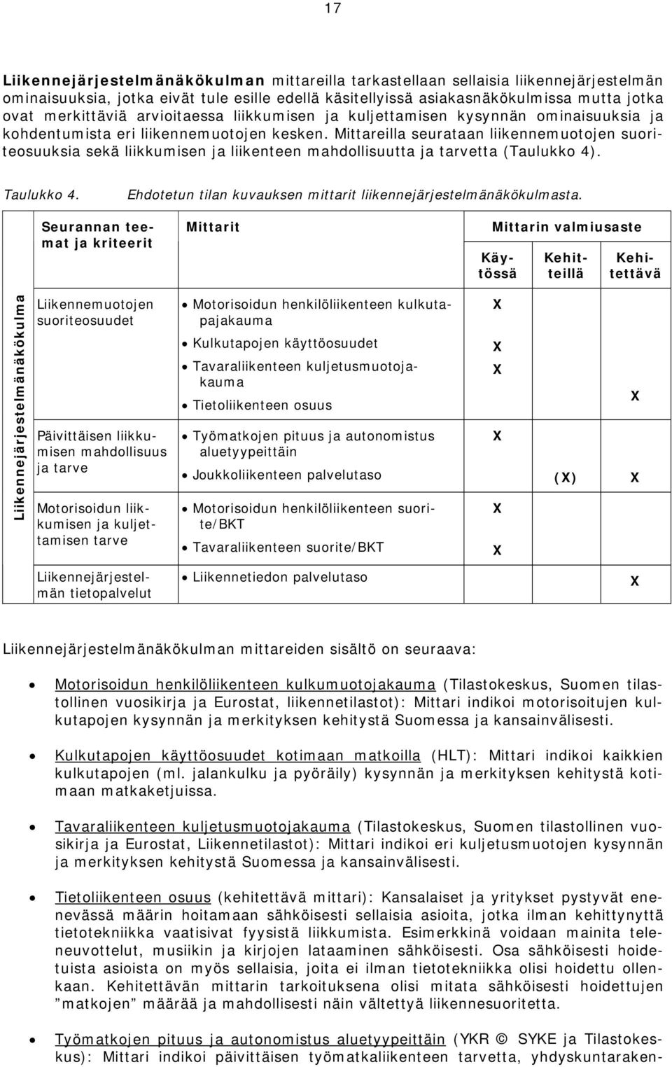 Mittareilla seurataan liikennemuotojen suoriteosuuksia sekä liikkumisen ja liikenteen mahdollisuutta ja tarvetta (Taulukko 4). Taulukko 4.