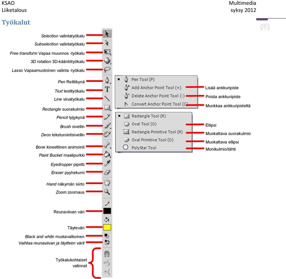 Bucket maalipurkki Lisää ankkuripiste Poista ankkuripiste Muokkaa ankkuripistettä Ellipsi Muokattava suorakulmio Muokattava ellipsi Monikulmio/tähti Eyedropper pipetti