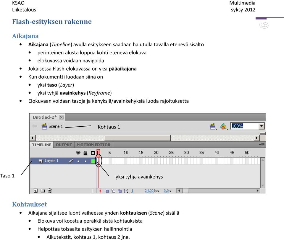 (Keyframe) Elokuvaan voidaan tasoja ja kehyksiä/avainkehyksiä luoda rajoituksetta Kohtaus 1 Taso 1 yksi tyhjä avainkehys Kohtaukset Aikajana sijaitsee