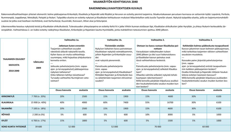 Työpaikka-alueina on esitetty nykyiset ja Klaukkalan kehityskuvan mukaiset Mäyränkallion sekä Jussila-Tyynelän alueet.