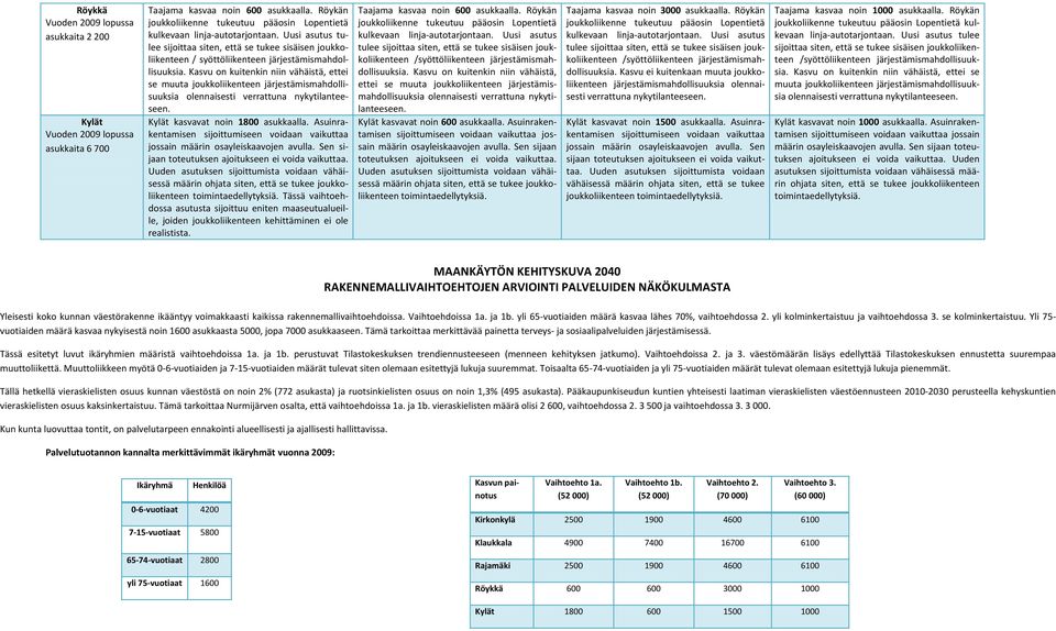 Kasvu on kuitenkin niin vähäistä, ettei se muuta joukkoliikenteen järjestämismahdollisuuksia olennaisesti Kylät kasvavat noin 1800 asukkaalla.