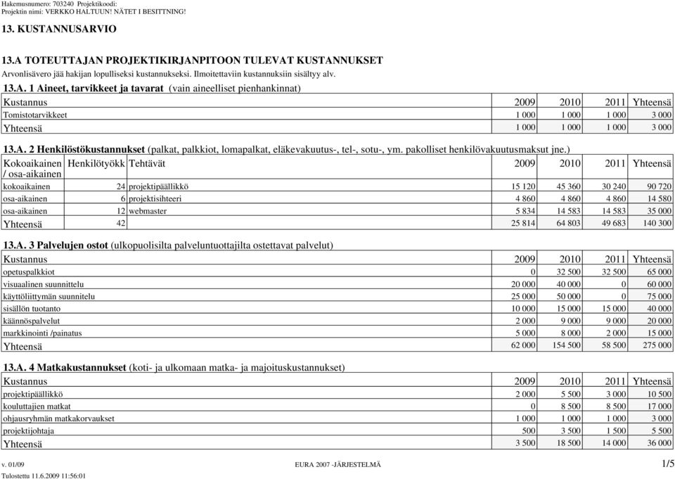 ) Kokoaikainen Henkilötyökk Tehtävät 2009 2010 2011 Yhteensä / osa-aikainen kokoaikainen 24 projektipäällikkö 15 120 45 360 30 240 90 720 osa-aikainen 6 projektisihteeri 4 860 4 860 4 860 14 580