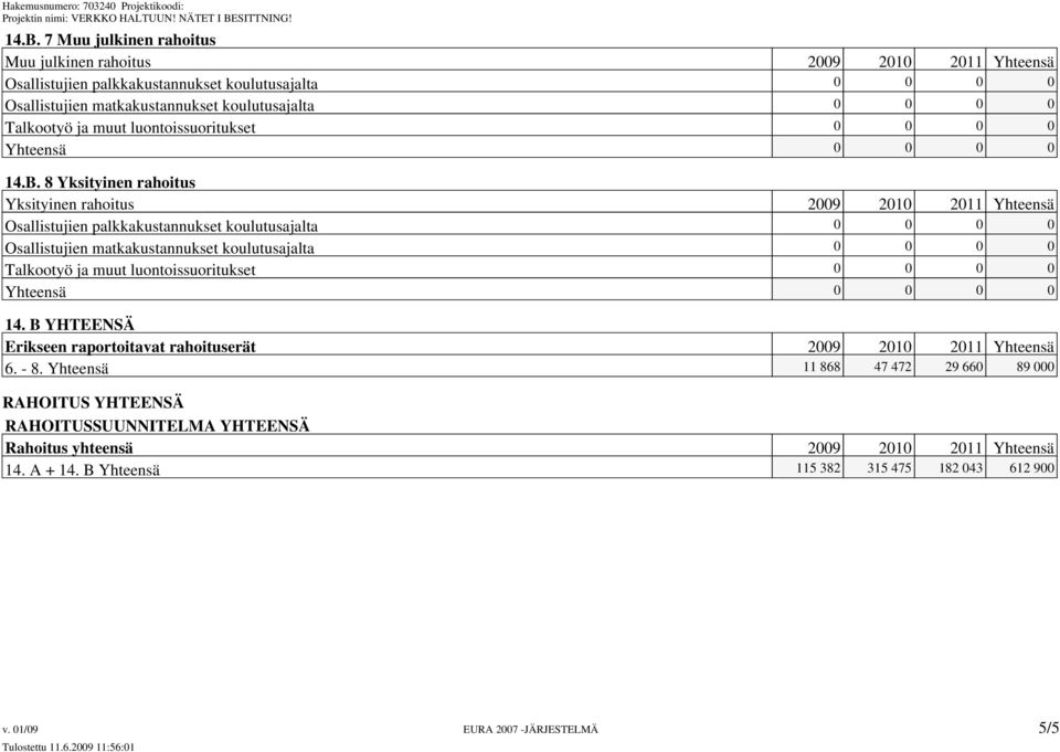 8 Yksityinen rahoitus Yksityinen rahoitus 2009 2010 2011 Yhteensä Osallistujien palkkakustannukset koulutusajalta 0 0 0 0 Osallistujien matkakustannukset koulutusajalta 0 0 0 0 Talkootyö ja muut