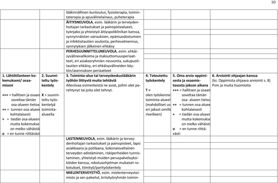 lääkärin ja terveydenhitajan tarkastukset ja painpistealueet, työnjak ja yhteistyö äitiyspliklinikan kanssa, synnynnäisten sairauksien, epämudstumien ja infektitautien seulnta, perhevalmennus,