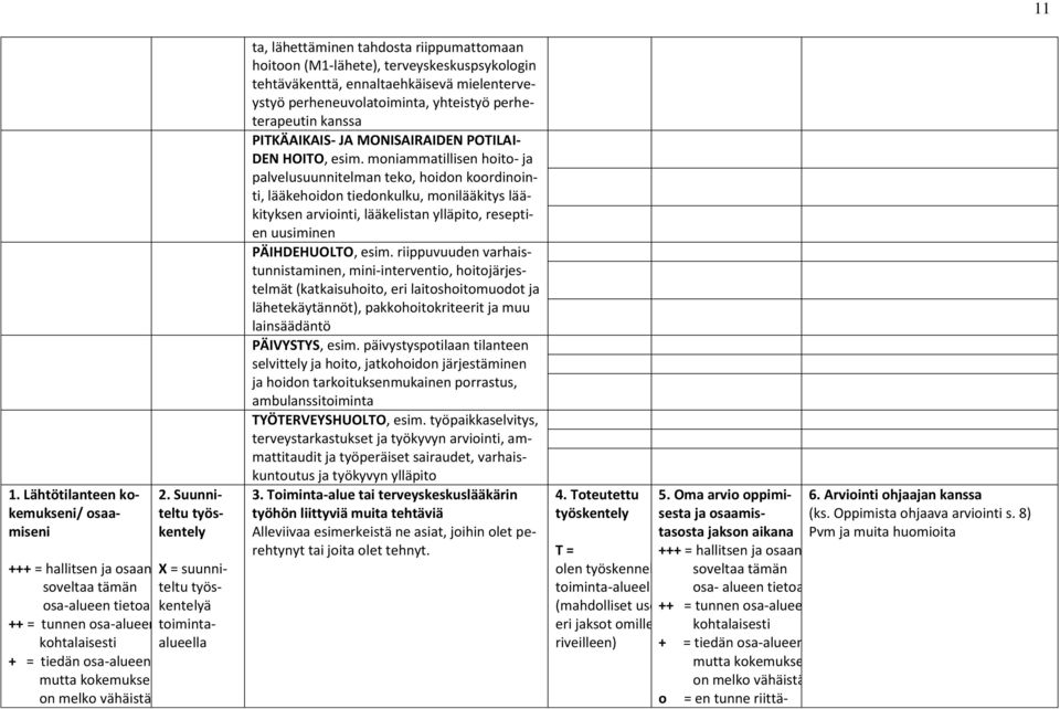 perheneuvlatiminta, yhteistyö perheterapeutin kanssa PITKÄAIKAIS- JA MONISAIRAIDEN POTILAI- DEN HOITO, esim.