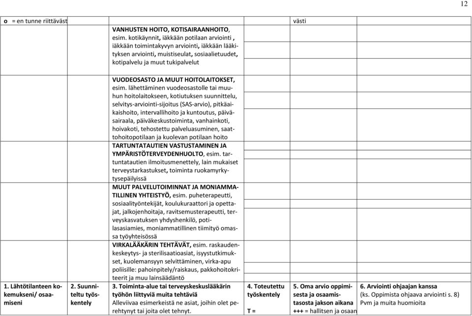 Lähtötilanteen kkemukseni/ saamiseni 2. Suunniteltu työskentely VUODEOSASTO JA MUUT HOITOLAITOKSET, esim.