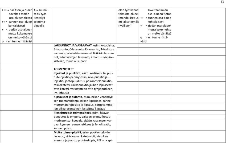 A-tdistus, B-lausunt, C-lausunt, E-lausunt, T-tdistus, vammaispalvelulain mukaiset lääkärin lausunnt, edunvalvjan lausunt, ilmitus syöpärekisteriin, muut lausunnt TOIMENPITEET Injektit ja punktit,