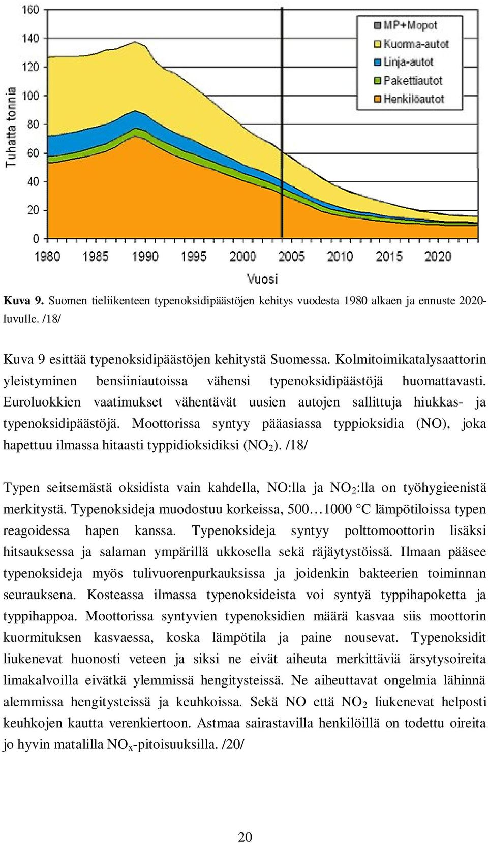 Moottorissa syntyy pääasiassa typpioksidia (NO), joka hapettuu ilmassa hitaasti typpidioksidiksi (NO 2 ).