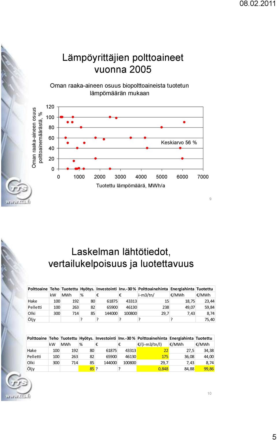 lähtötiedot, vertailukelpoisuus ja luotettavuus Polttoaine Teho Tuotettu Hyötys. Investointi Inv.