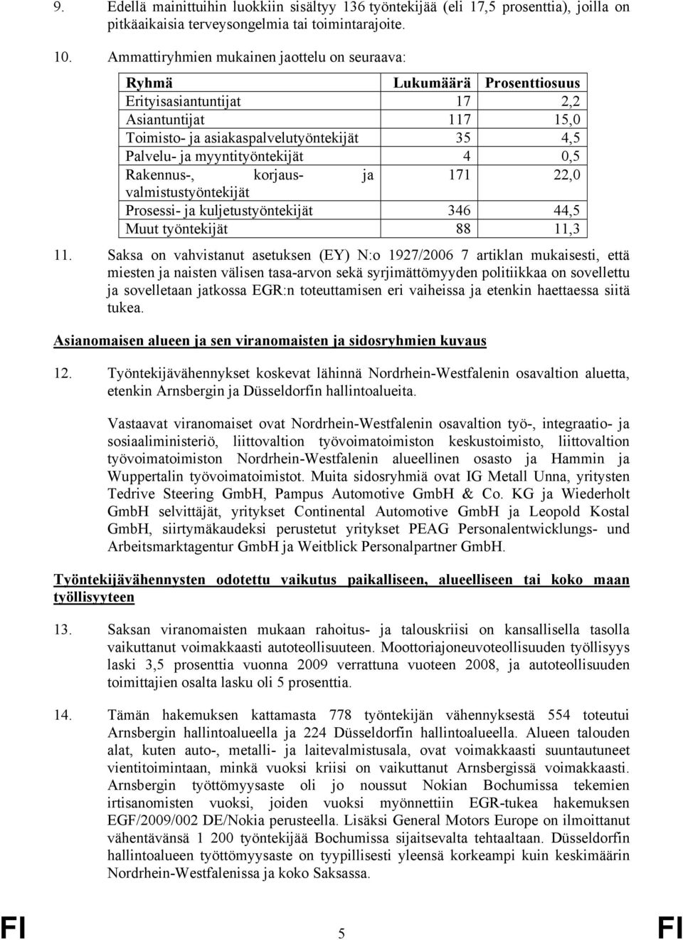 myyntityöntekijät 4 0,5 Rakennus-, korjaus- ja 171 22,0 valmistustyöntekijät Prosessi- ja kuljetustyöntekijät 346 44,5 Muut työntekijät 88 11,3 11.