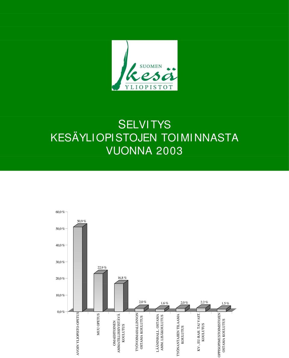 AMMATILLISSIVISTÄVÄ KOULUTUS TYÖVOIMAHALLINNON OSTAMA KOULUTUS LÄÄNINHALL. OSTAMA AMM.