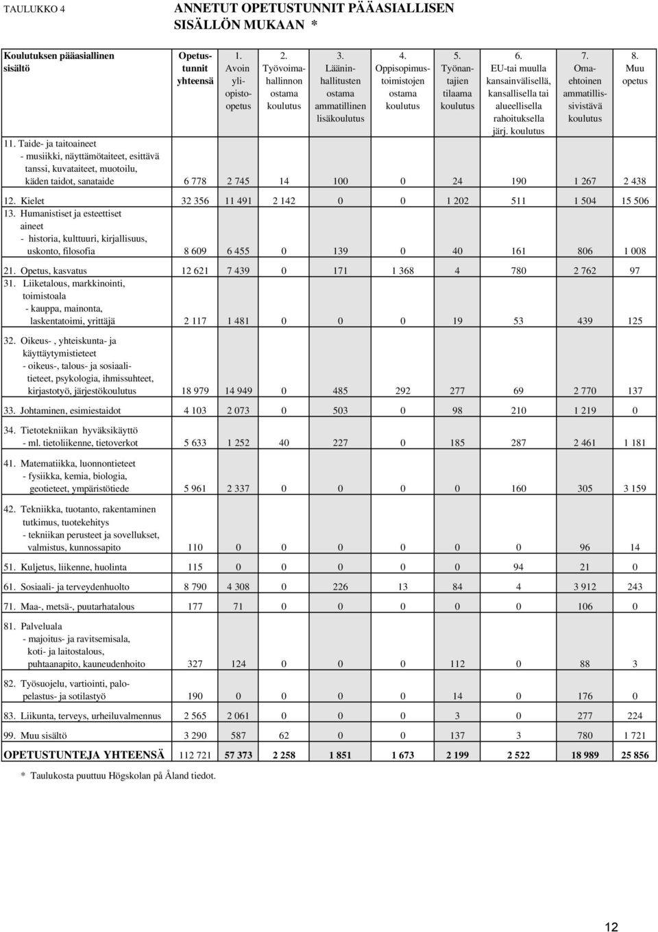 ostama tilaama kansallisella tai ammatillisopetus koulutus ammatillinen koulutus koulutus alueellisella sivistävä lisäkoulutus rahoituksella koulutus järj. koulutus 11.