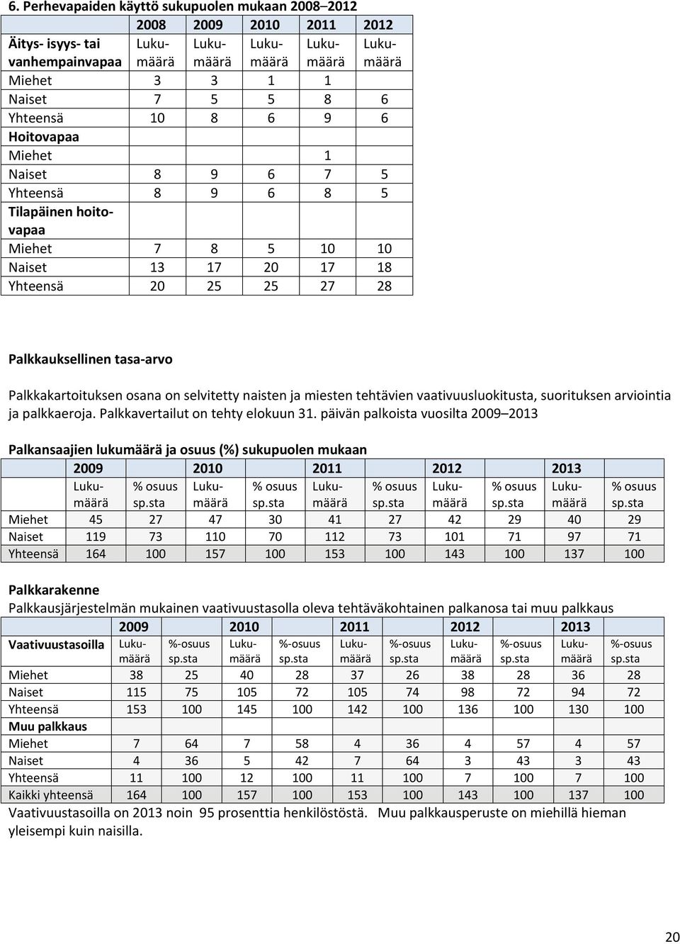 tehtävien vaativuusluokitusta, suorituksen arviointia ja palkkaeroja. Palkkavertailut on tehty elokuun 31.