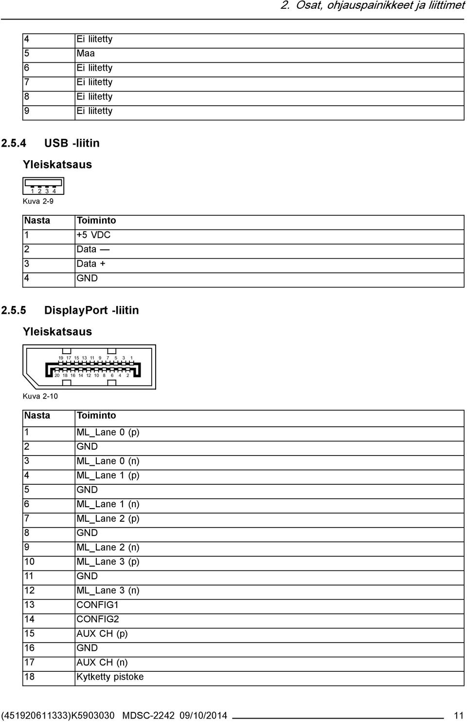 (n) 4 ML_Lane 1 (p) 5 GND 6 ML_Lane 1 (n) 7 ML_Lane 2 (p) 8 GND 9 ML_Lane 2 (n) 10 ML_Lane 3 (p) 11 GND 12 ML_Lane 3 (n) 13 CONFIG1 14 CONFIG2 15