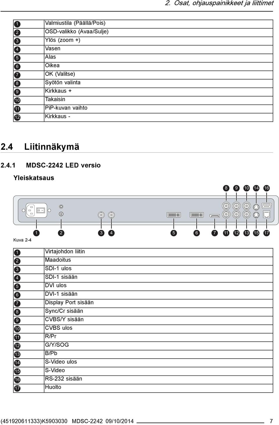 Liitinnäkymä 2.4.