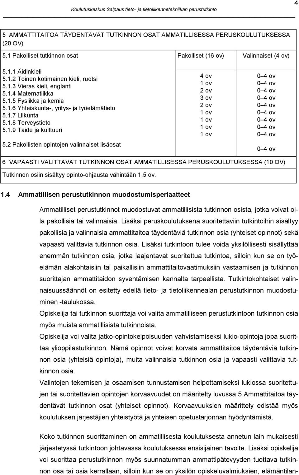 2 Pakollisten opintojen valinnaiset lisäosat Pakolliset (16 ov) 4 ov 1 ov 2 ov 3 ov 2 ov 1 ov 1 ov 1 ov 1 ov Valinnaiset (4 ov) 0 4 ov 0 4 ov 0 4 ov 0 4 ov 0 4 ov 0 4 ov 0 4 ov 0 4 ov 0 4 ov 0 4 ov 6