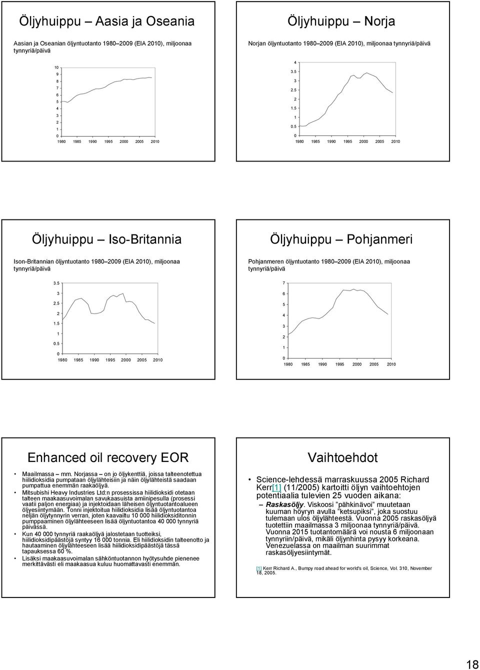 5 3.5 1.5 1.5 198 1985 199 1995 5 1 7 6 5 3 1 198 1985 199 1995 5 1 Enhanced oil recovery EOR Maailmassa mm.