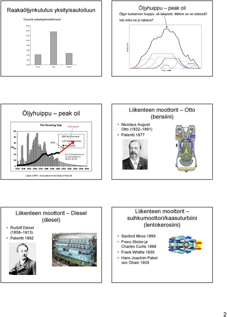 ... EU-15 USA Finland peak oil Liikenteen moottorit Otto (bensiini) Nicolaus August Otto (183 1891) Patentti 1877 1 X Lähde: ASPO Association for the