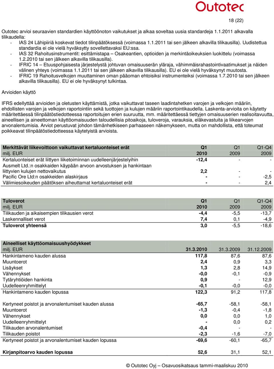 - IAS 32 Rahoitusinstrumentit: esittämistapa Osakeantien, optioiden ja merkintäoikeuksien luokittelu (voimassa 1.2.2010 tai sen jälkeen alkavilla tilikausilla).