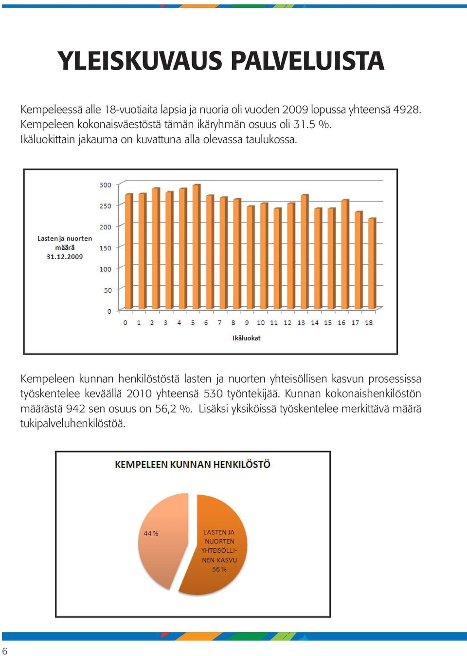 Kempeleen kunnan henkilöstöstä lasten ja nuorten yhteisöllisen kasvun prosessissa työskentelee keväällä 2010 yhteensä 530