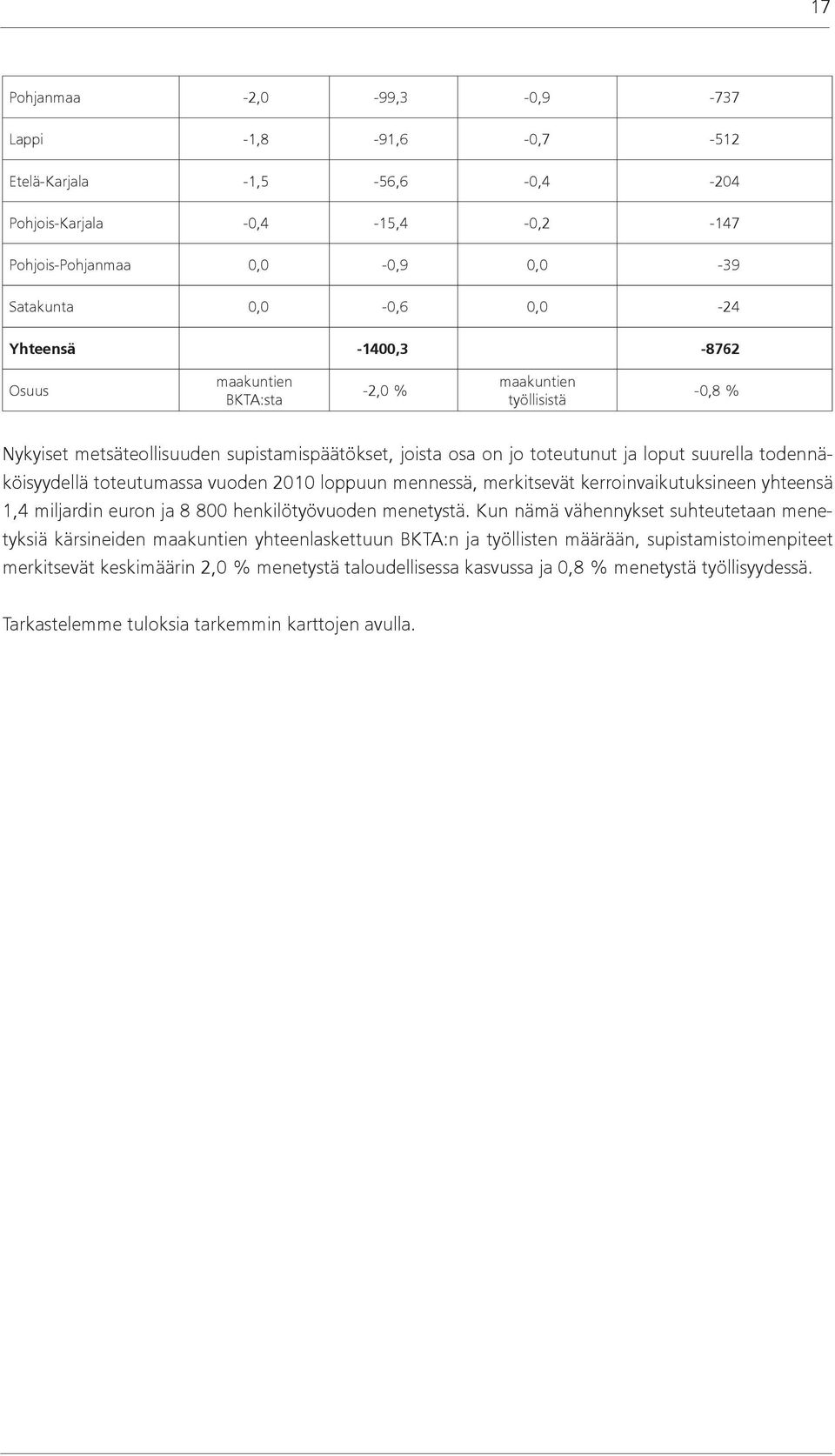 toteutumassa vuoden 2010 loppuun mennessä, merkitsevät kerroinvaikutuksineen yhteensä 1,4 miljardin euron ja 8 800 henkilötyövuoden menetystä.