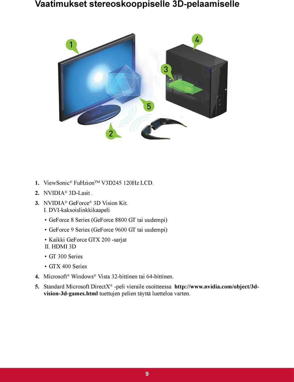 GeForce GTX 200 -sarjat II. HDMI 3D GT 300 Series GTX 400 Series 4. Microsoft Windows Vista 32-bittinen tai 64-bittinen. 5.