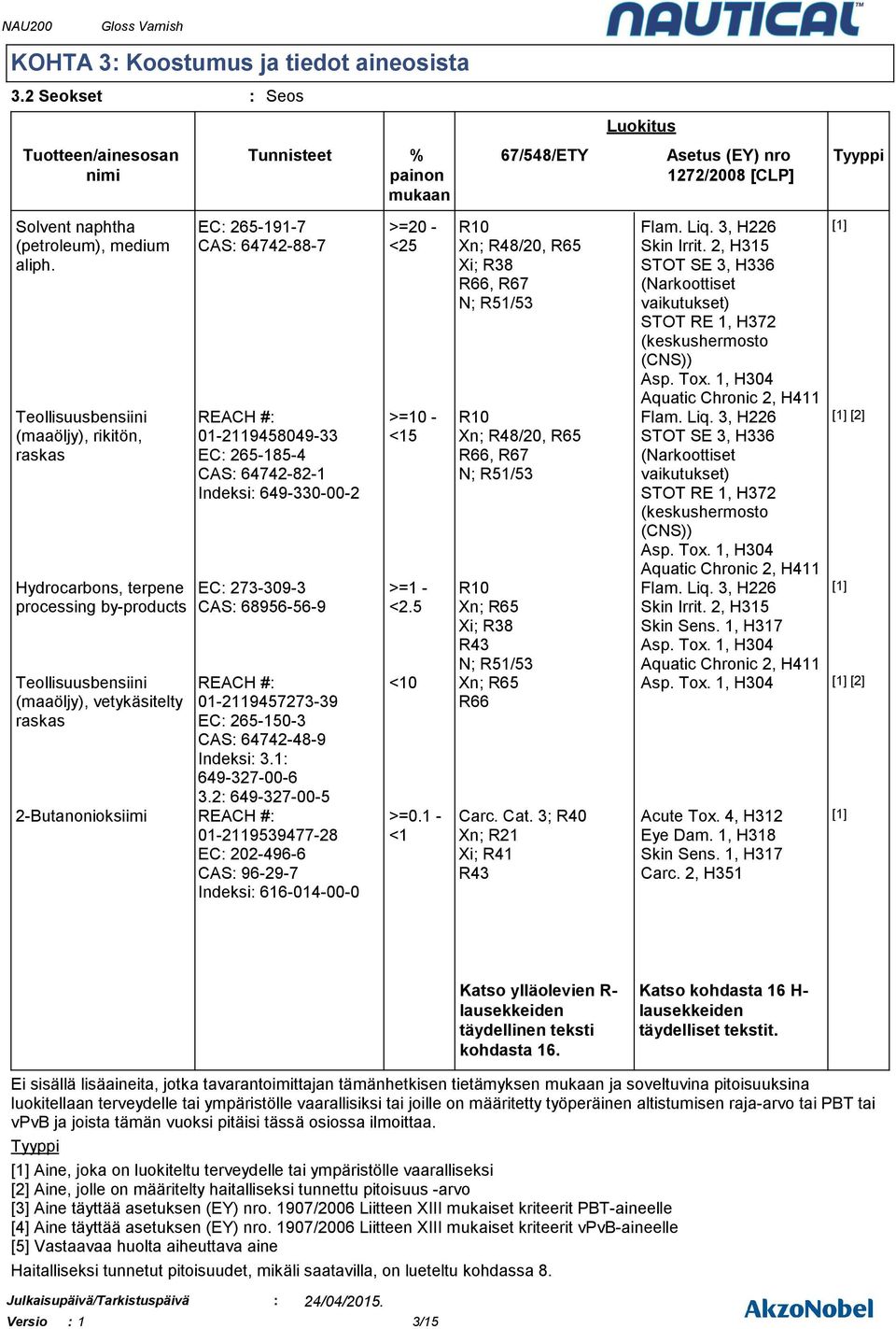 Teollisuusbensiini (maaöljy), rikitön, raskas Hydrocarbons, terpene processing by-products Teollisuusbensiini (maaöljy), vetykäsitelty raskas EC 265-191-7 CAS 64742-88-7 REACH # 01-2119458049-33 EC