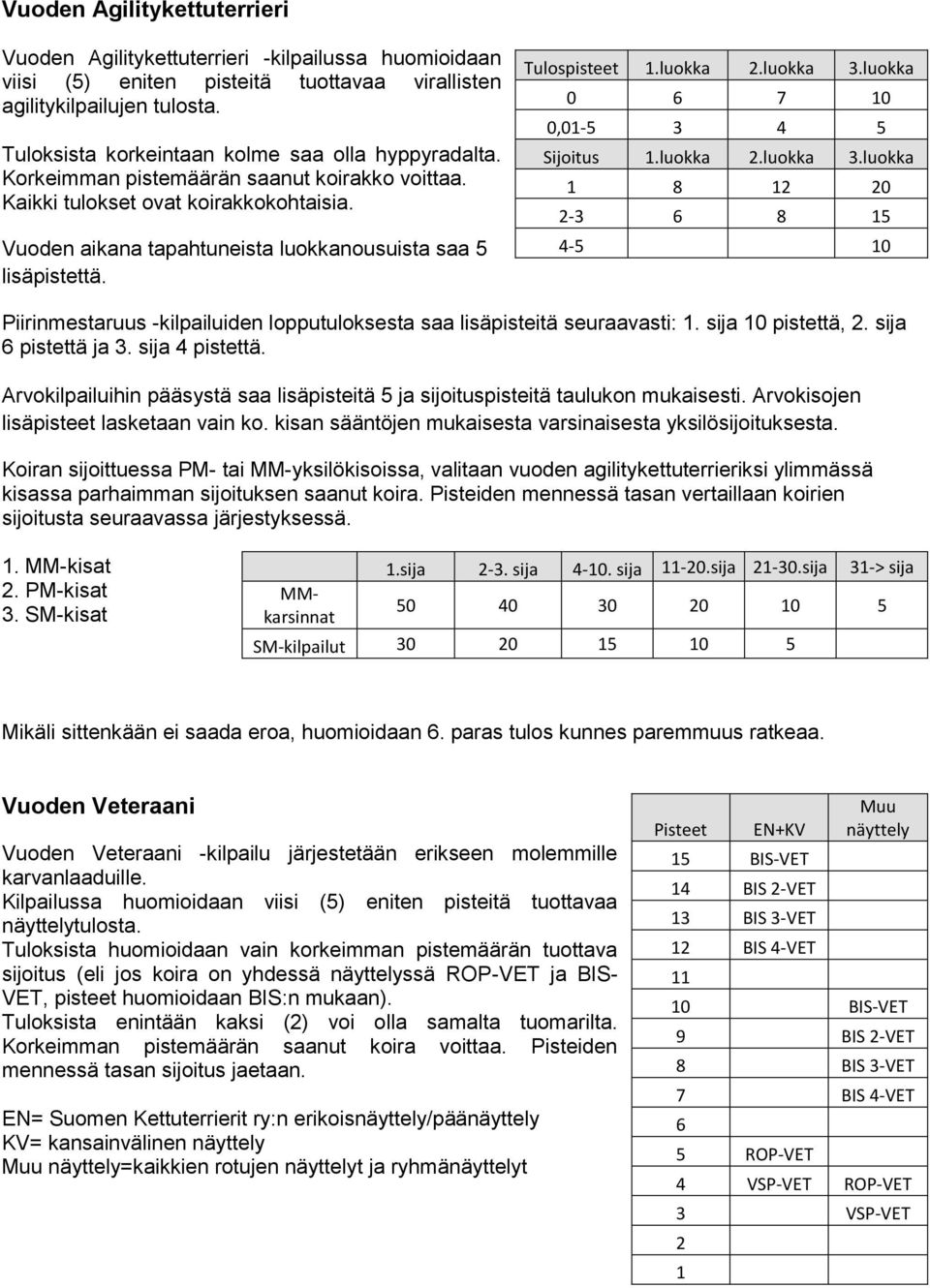 Vuoden aikana tapahtuneista luokkanousuista saa 5 lisäpistettä. Tulospisteet.luokka 2.luokka 3.