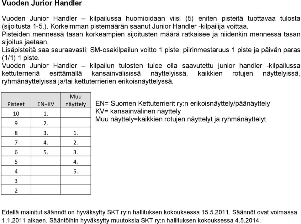 Lisäpisteitä saa seuraavasti: SM-osakilpailun voitto piste, piirinmestaruus piste ja päivän paras (/) piste.