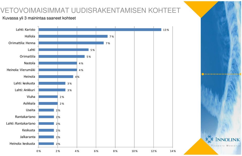 Heinola: Vierumäki Heinola Lahti: keskusta Lahti: Ankkuri Viuha Asikkala Useita