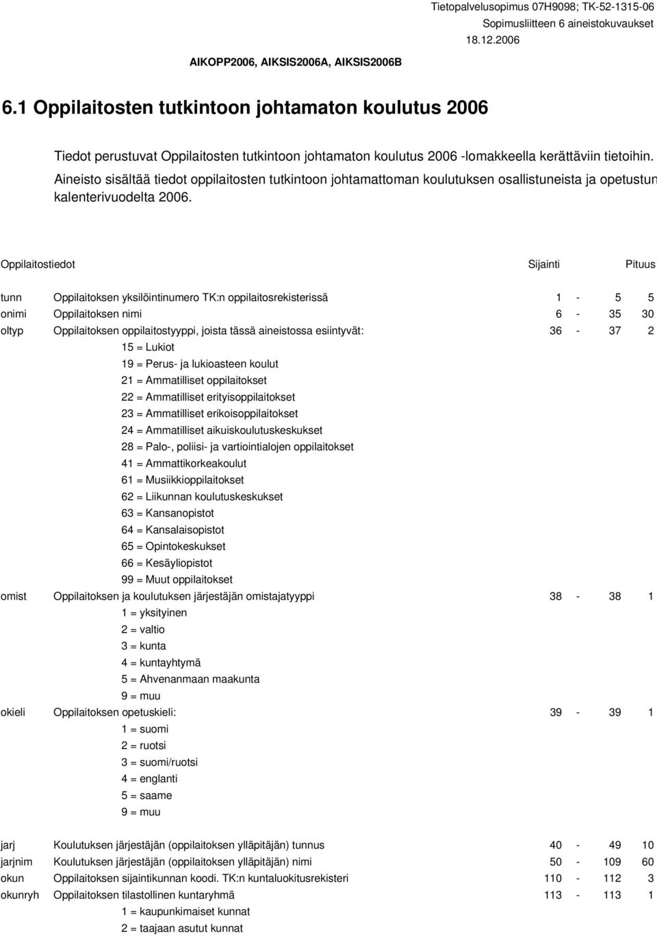 Aineisto sisältää tiedot oppilaitosten tutkintoon johtamattoman koulutuksen osallistuneista ja opetustun kalenterivuodelta 2006.