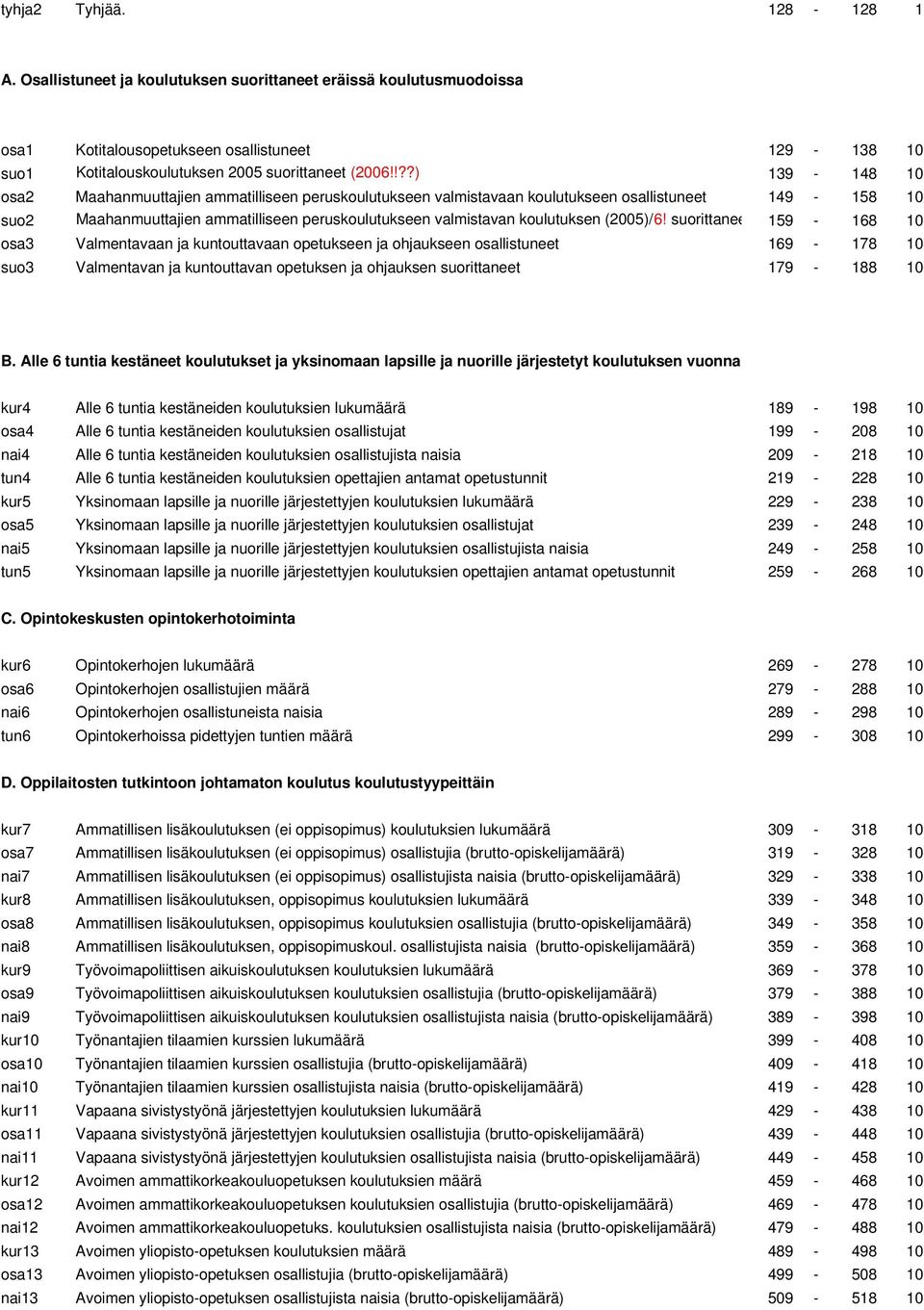 (2005)/6! suorittanee 159-168 10 osa3 Valmentavaan ja kuntouttavaan opetukseen ja ohjaukseen osallistuneet 169-178 10 suo3 Valmentavan ja kuntouttavan opetuksen ja ohjauksen suorittaneet 179-188 10 B.