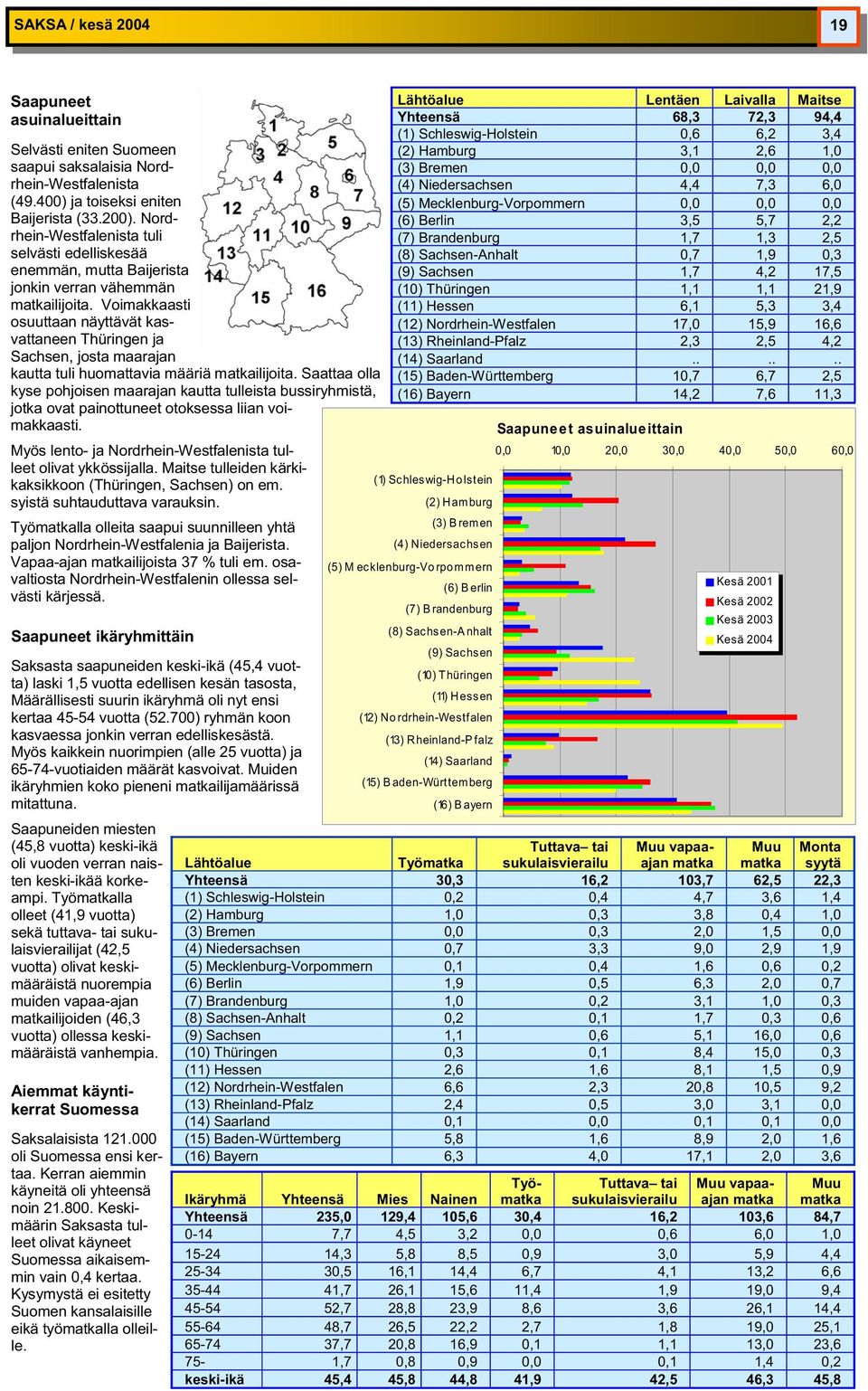 Voimakkaasti osuuttaan näyttävät kasvattaneen Thüringen ja Sachsen, josta maarajan kautta tuli huomattavia määriä ilijoita.