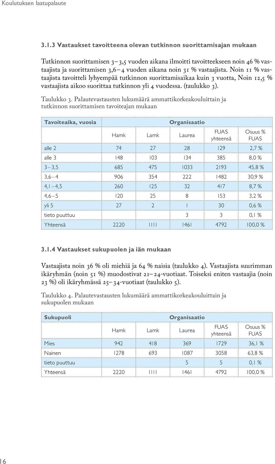 % vastaajista. Noin 11 % vastaajista tavoitteli lyhyempää tutkinnon suorittamisaikaa kuin 3 vuotta, Noin 12,5 % vastaajista aikoo suorittaa tutkinnon yli 4 vuodessa. (taulukko 3). Taulukko 3.