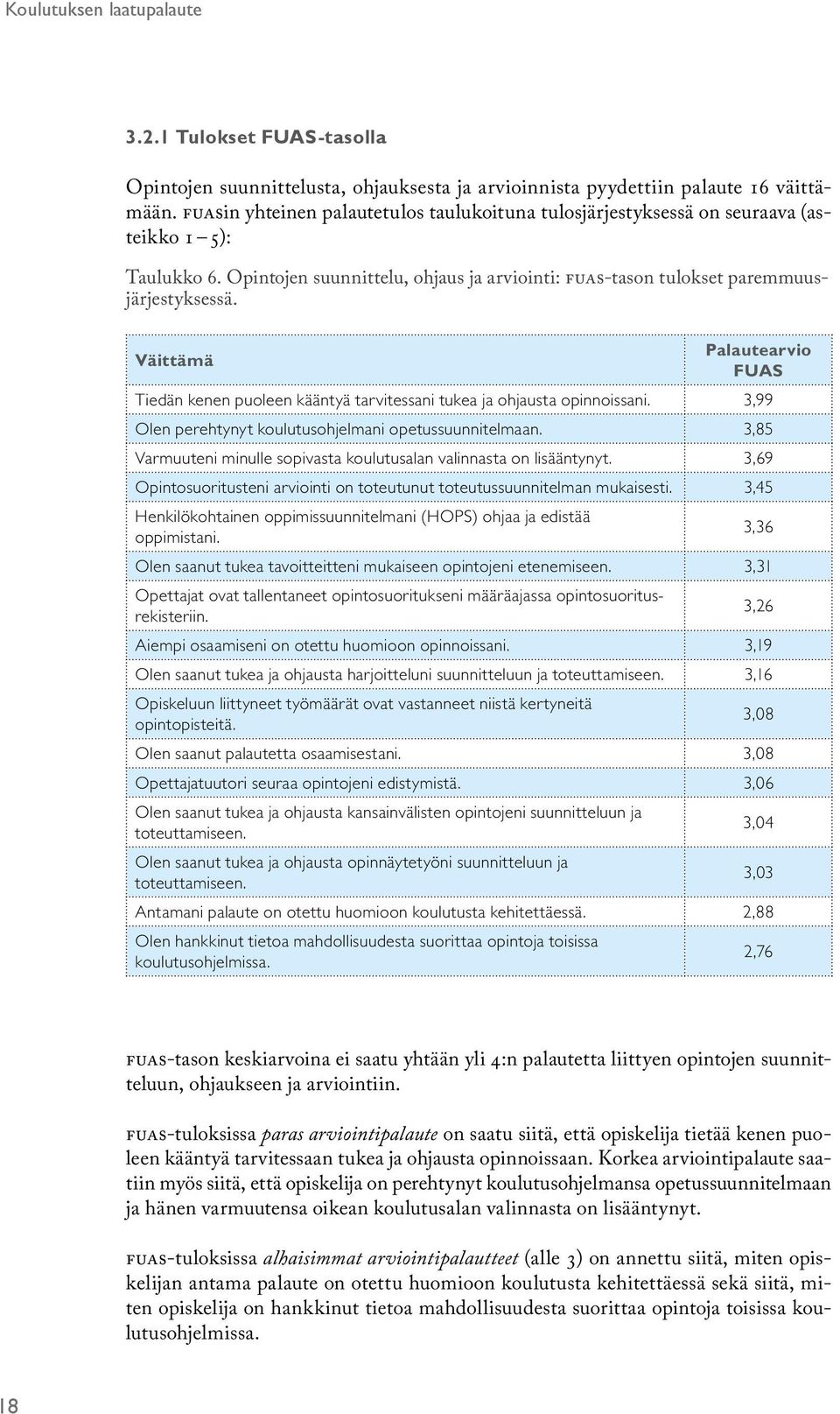 Väittämä Palautearvio FUAS Tiedän kenen puoleen kääntyä tarvitessani tukea ja ohjausta opinnoissani. 3,99 Olen perehtynyt koulutusohjelmani opetussuunnitelmaan.