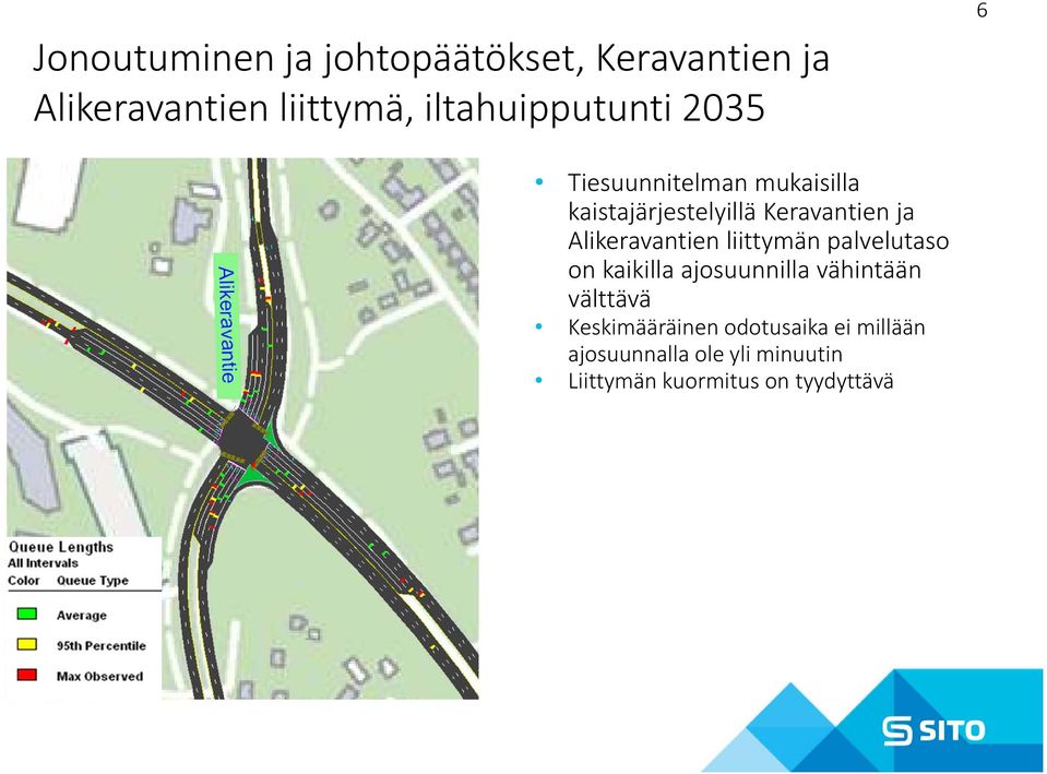 ja Alikeravantien liittymän palvelutaso on kaikilla ajosuunnilla vähintään välttävä