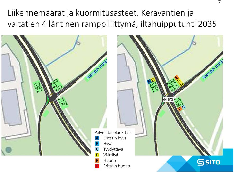 iltahuipputunti 2035 7 Palvelutasoluokitus: