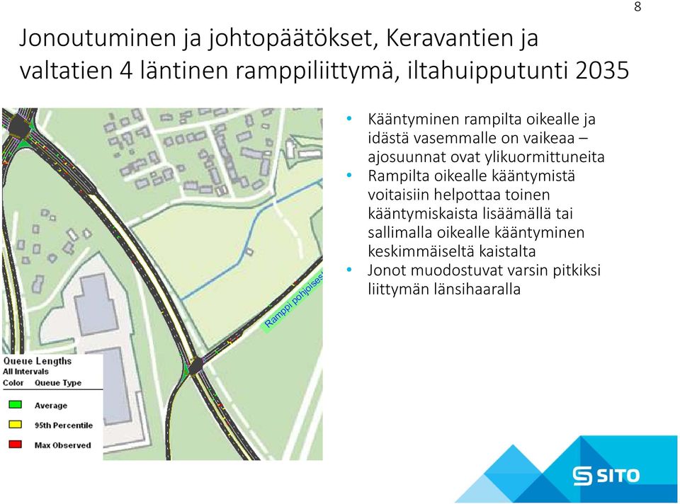 Rampilta oikealle kääntymistä voitaisiin helpottaa toinen kääntymiskaista lisäämällä tai sallimalla