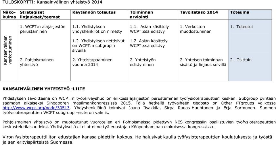 Yhdistyksen nettisivut on WCPT:n subgrupin sivuilla 1.2. Asian käsittely WCPT:ssä edistyy 2. Pohjoismainen yhteistyö 2. Yhteistapaaminen vuonna 2014 2. Yhteistyön edistyminen 2.