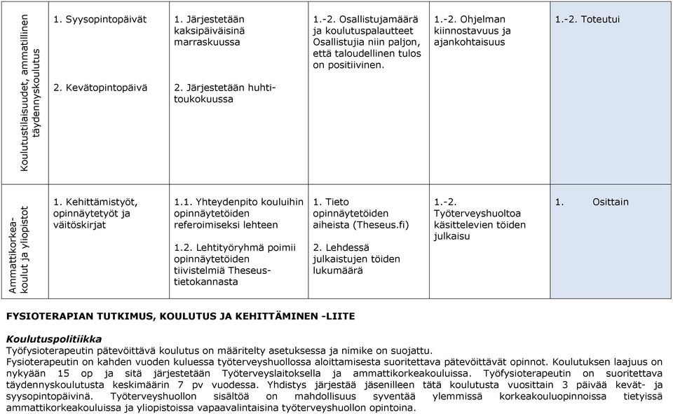 Järjestetään huhtitoukokuussa 1. Kehittämistyöt, opinnäytetyöt ja väitöskirjat 1.1. Yhteydenpito kouluihin opinnäytetöiden referoimiseksi lehteen 1.2.