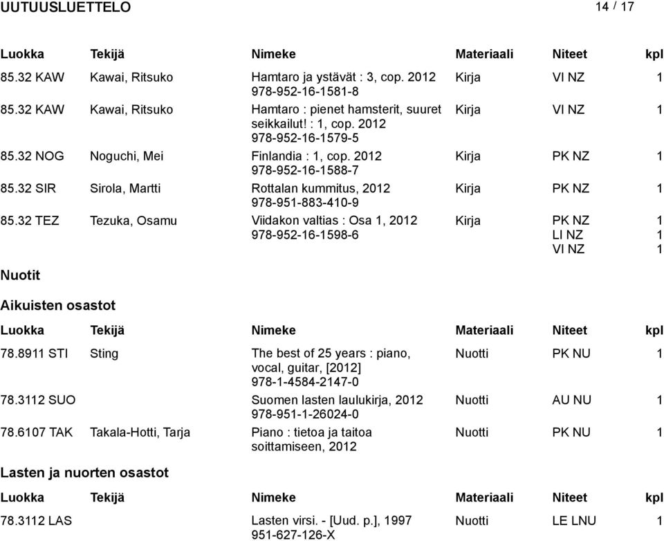 32 TEZ Tezuka, Osamu Viidakon valtias : Osa, 202 978-952-6-598-6 Kirja PK NZ LI NZ VI NZ Nuotit Aikuisten osastot 78.