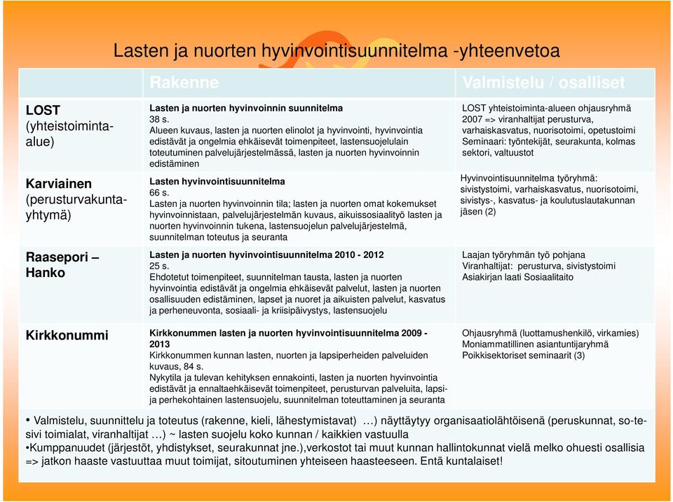 hyvinvoinnin edistäminen Lasten hyvinvointisuunnitelma 66 s.