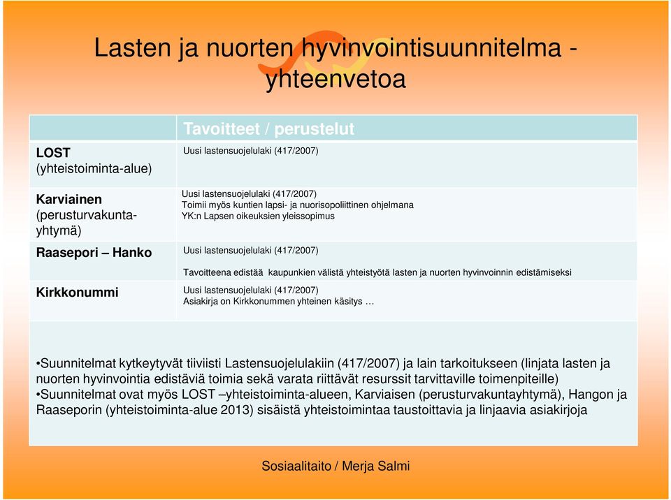 yhteistyötä lasten ja nuorten hyvinvoinnin edistämiseksi Kirkkonummi Uusi lastensuojelulaki (417/2007) Asiakirja on Kirkkonummen yhteinen käsitys Suunnitelmat kytkeytyvät tiiviisti