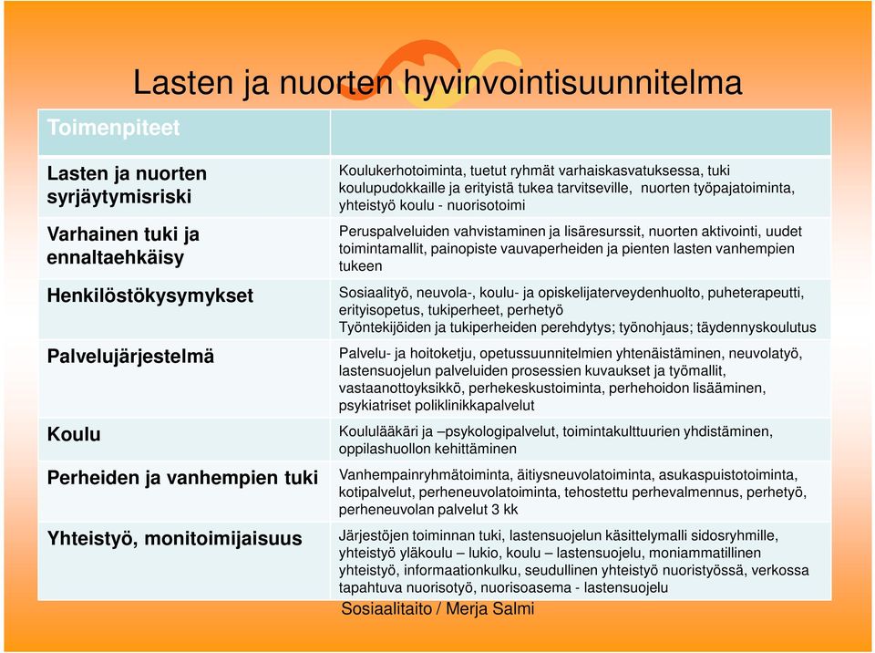 Peruspalveluiden vahvistaminen ja lisäresurssit, nuorten aktivointi, uudet toimintamallit, painopiste vauvaperheiden ja pienten lasten vanhempien tukeen Sosiaalityö, neuvola-, koulu- ja