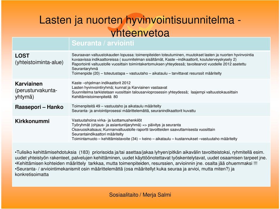 valtuustolle vuosittain toimintakertomuksen yhteydessä; tavoitearvot vuodelle 2012 asetettu Seurantaryhmä Toimenpide (20) toteutustapa vastuutaho aikataulu tarvittavat resurssit määritelty Kaste