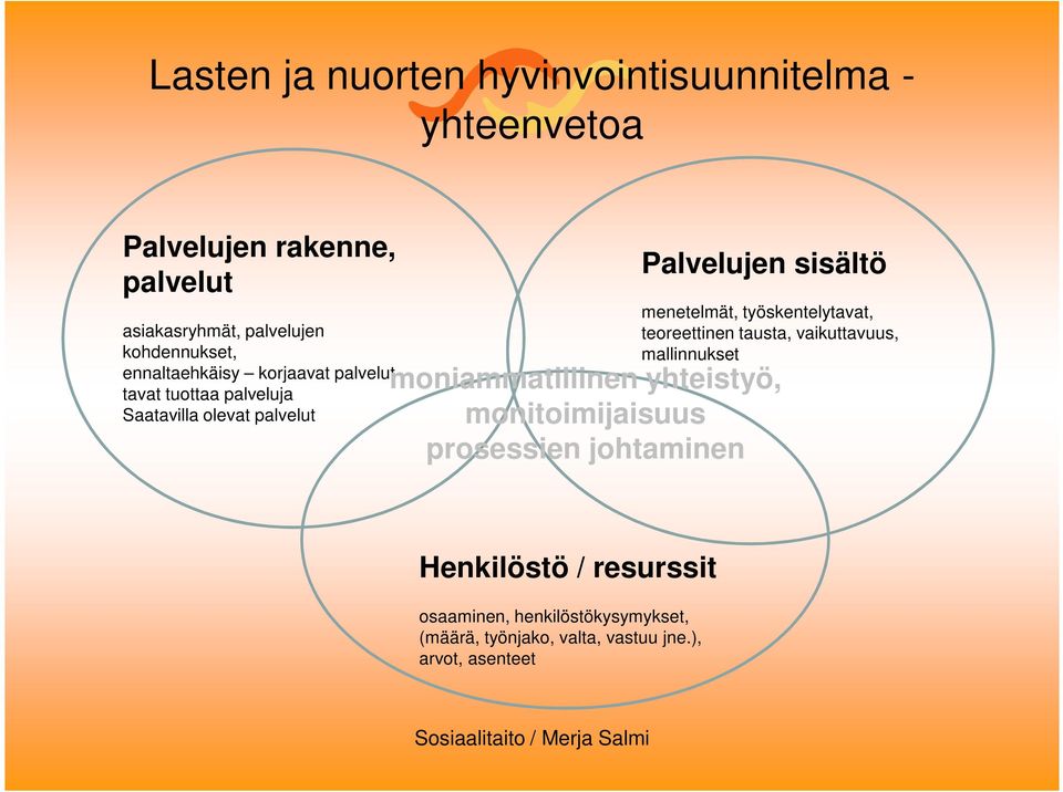 menetelmät, työskentelytavat, teoreettinen tausta, vaikuttavuus, mallinnukset moniammatillinen yhteistyö,