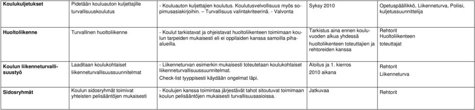 tarpeiden mukaisesti eli ei oppilaiden kanssa samoilla pihaalueilla.