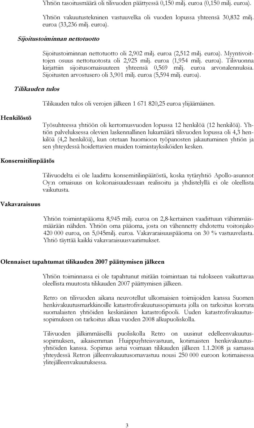 Sijoitusten arvostusero oli 3,901 milj. euroa (5,594 milj. euroa). Tilikauden tulos oli verojen jälkeen 1 671 820,25 euroa ylijäämäinen.