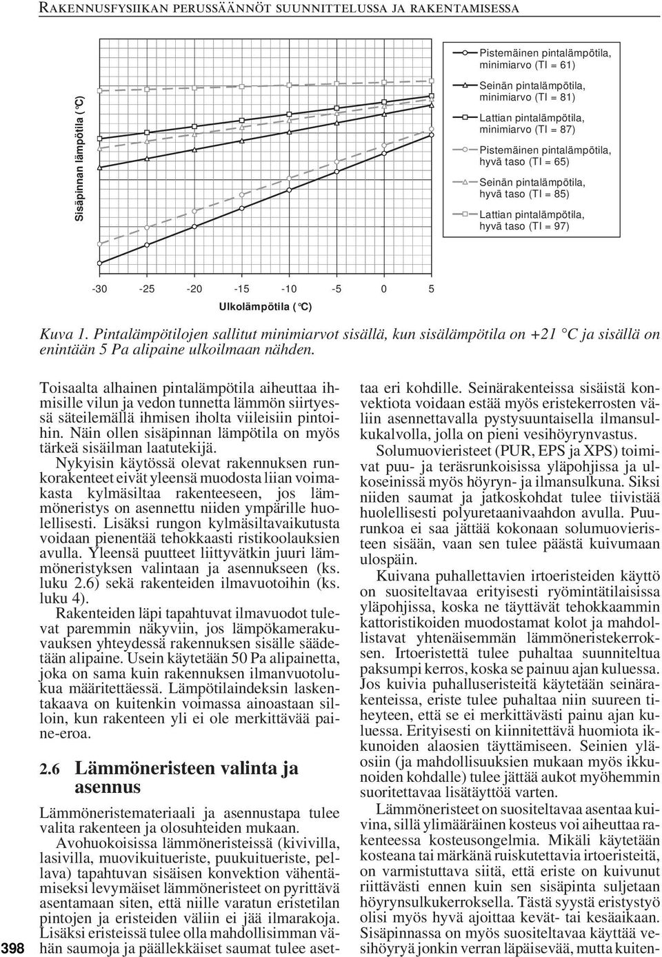 Pintalämpötilojen sallitut minimiarvot sisällä, kun sisälämpötila on +21 C ja sisällä on enintään 5 Pa alipaine ulkoilmaan nähden.